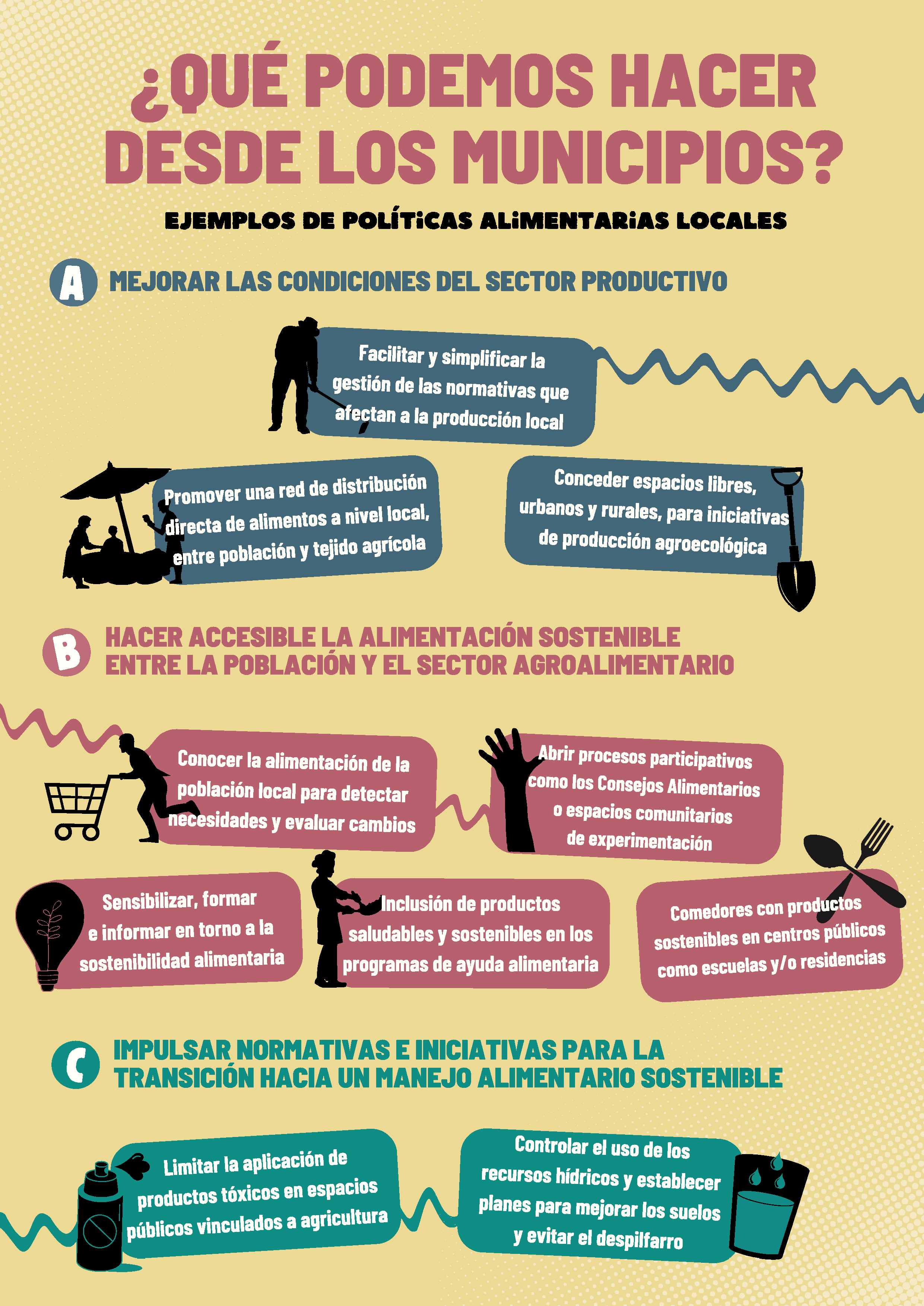 Municipios que alimentan